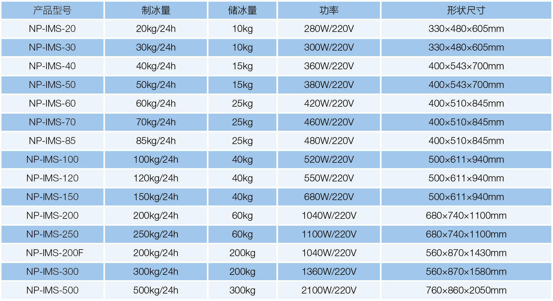 NP-IMS-100雪花制冰机(图1)