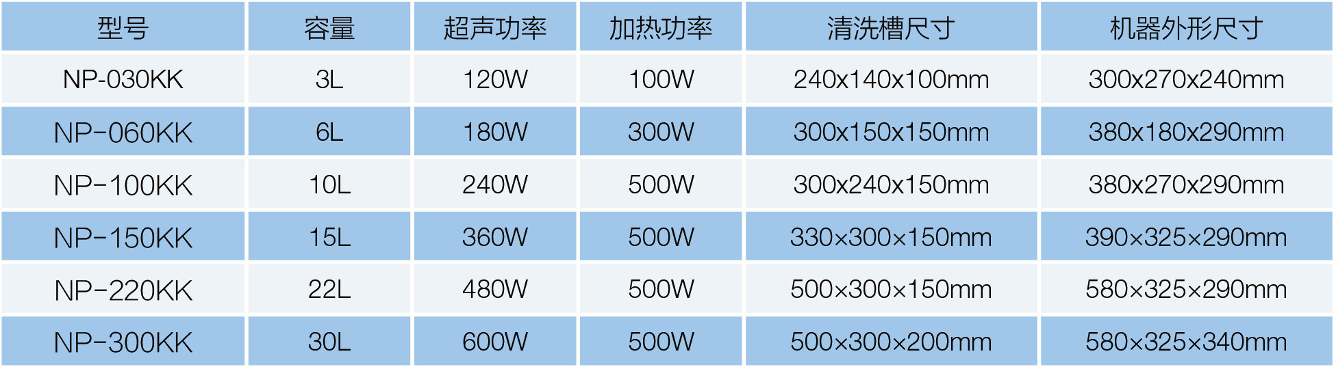 NP-060KK智能液晶超声波清洗机(图1)
